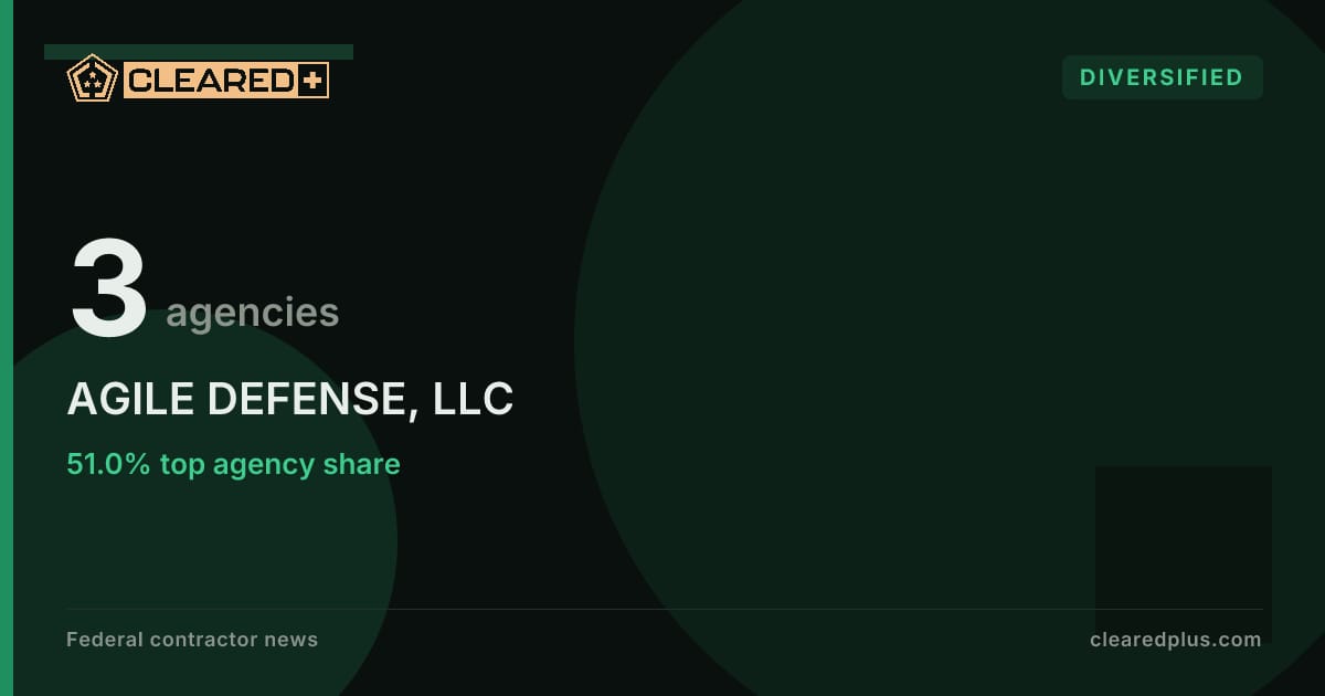 AGILE DEFENSE, LLC currently holds active federal contract obligations spanning three agencies graphic.