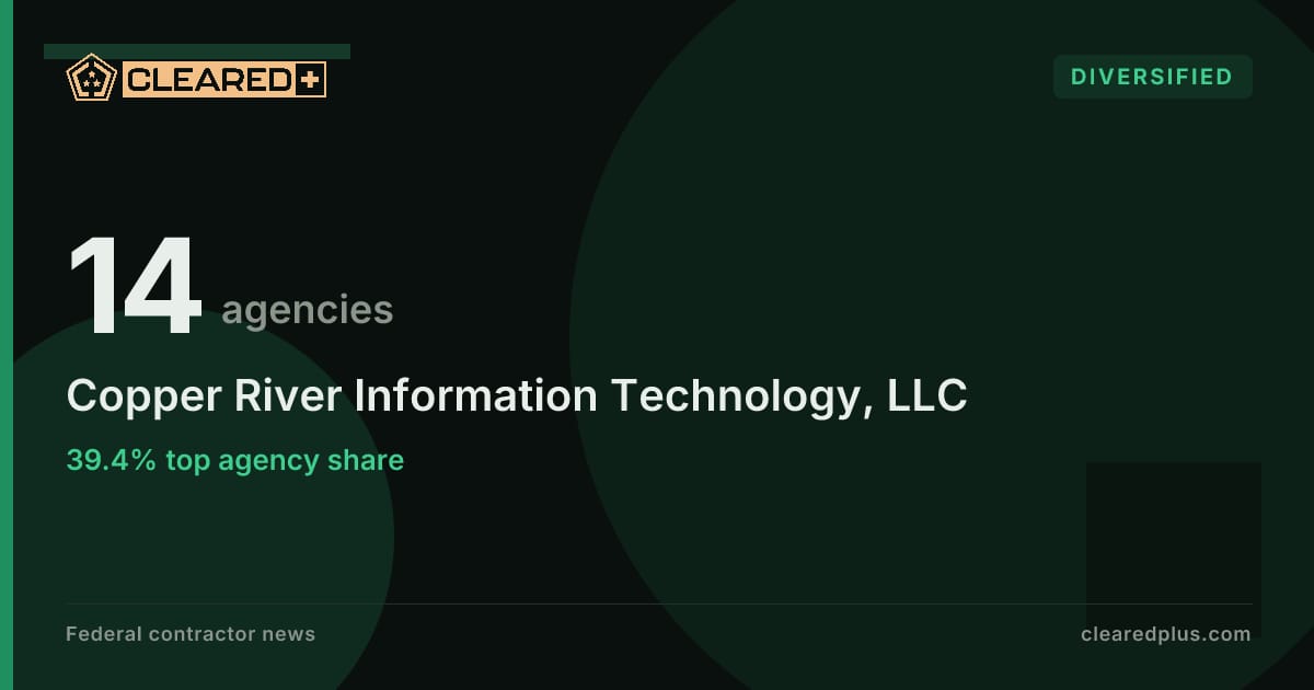 Copper River Information Technology, LLC maintains active contracts across 14 federal agencies graphic